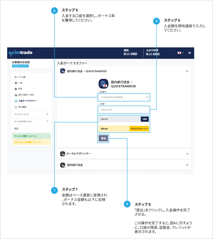 AximTradeの入金ボーナスの反映