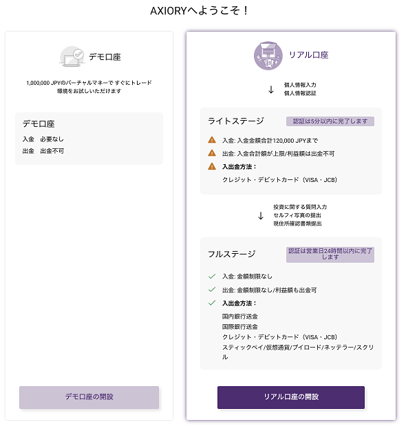 AXIORYのリアル口座の開設画面