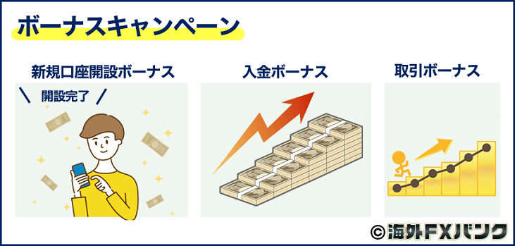 ボーナスキャンペーン