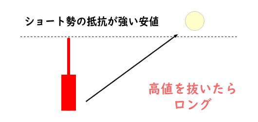 ロング目線の根拠
