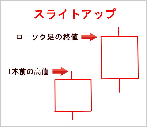 スラストアップとは
