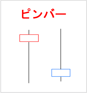 ピンバー(十字線)とは