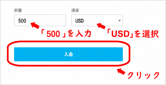 iFOREXの入金方法